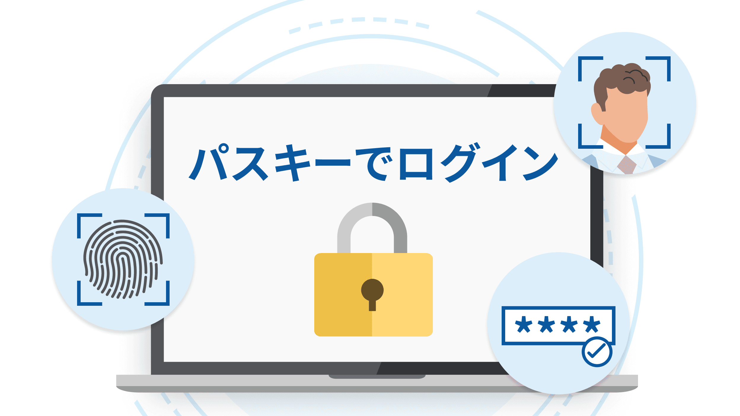 指紋認証や顔認証を使ってパスキーでログインするイメージ