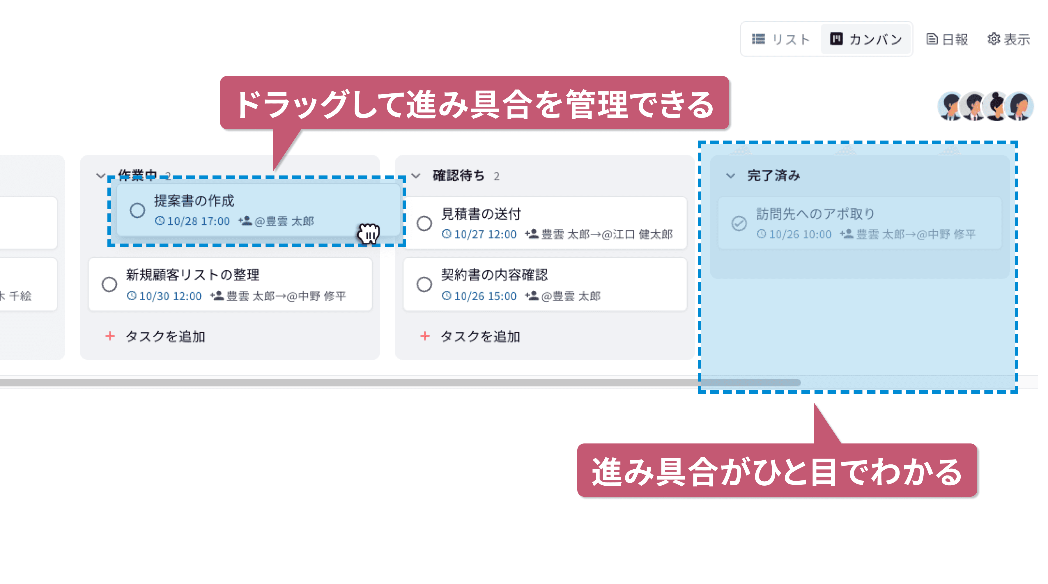 チームの進み具合をカンバンで確かめる画面